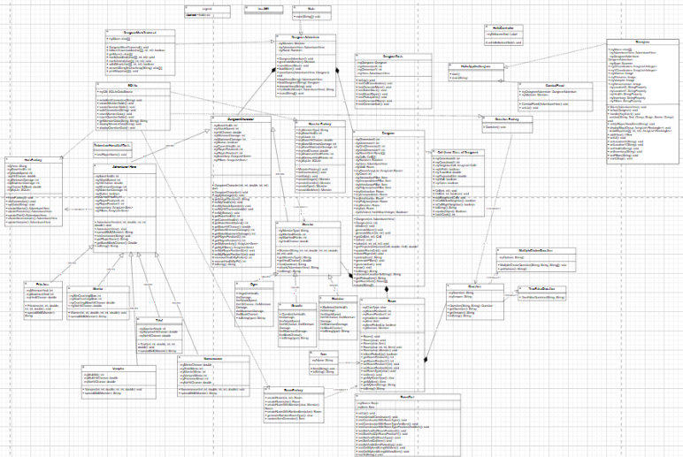 UML Full Diagram